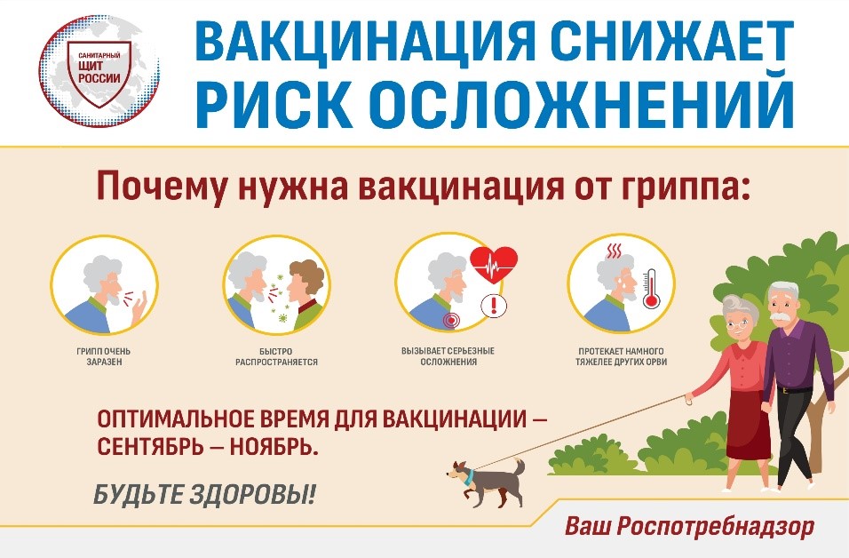 Вакцинация от гриппа 60+.