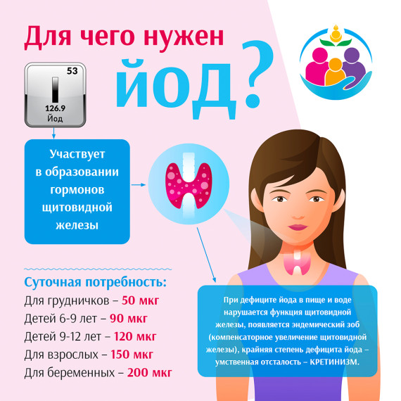 Неделя профилактики заболеваний эндокринной системы. Неделя профилактики заболеваний эндокринной системы.