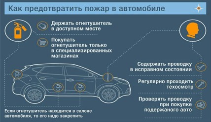 Как предотвратить пожар в автомобиле.. Как предотвратить пожар в автомобиле..